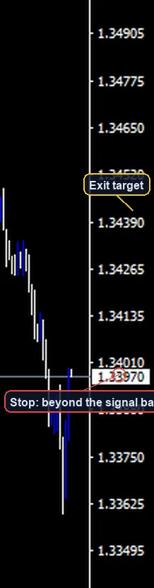RSI Divergence Swing Strategy exit and stop placement example