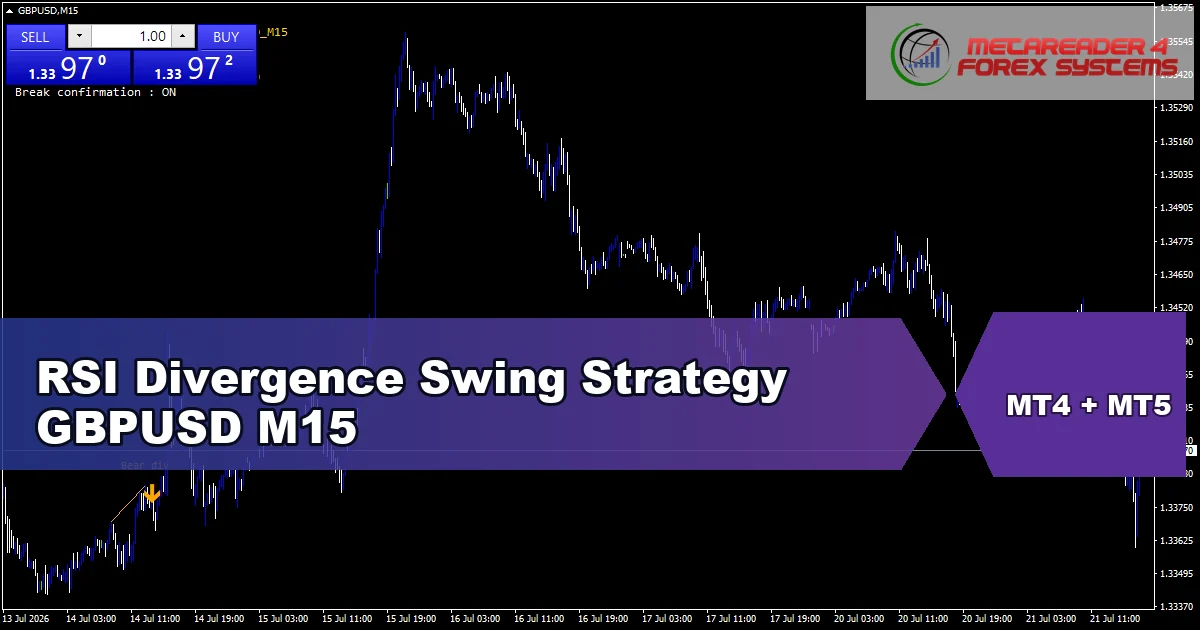 RSI Divergence Swing Strategy for GBPUSD on M15 - featured chart