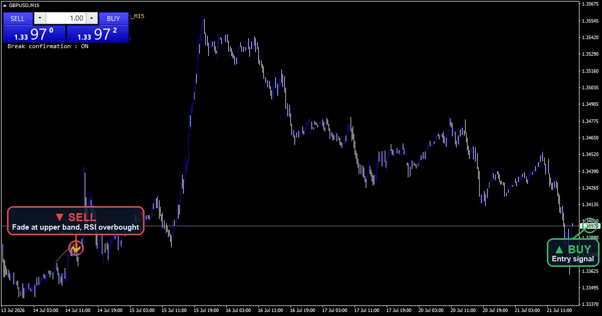 RSI Divergence Swing Strategy chart with buy and sell signals