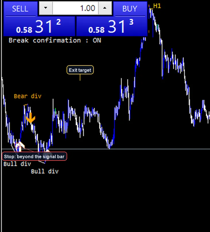 RSI Divergence Swing Strategy exit and stop placement example