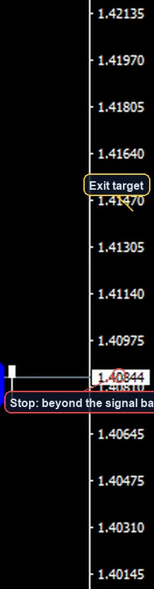 RSI Divergence Swing Strategy exit and stop placement example