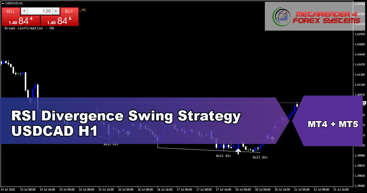 RSI Divergence Swing Strategy for USDCAD on H1 - featured chart