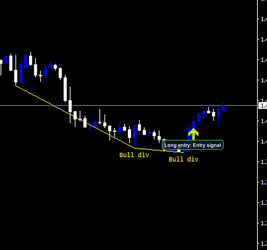RSI Divergence Swing Strategy long entry example