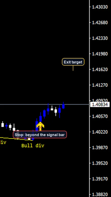 RSI Divergence Swing Strategy exit and stop placement example