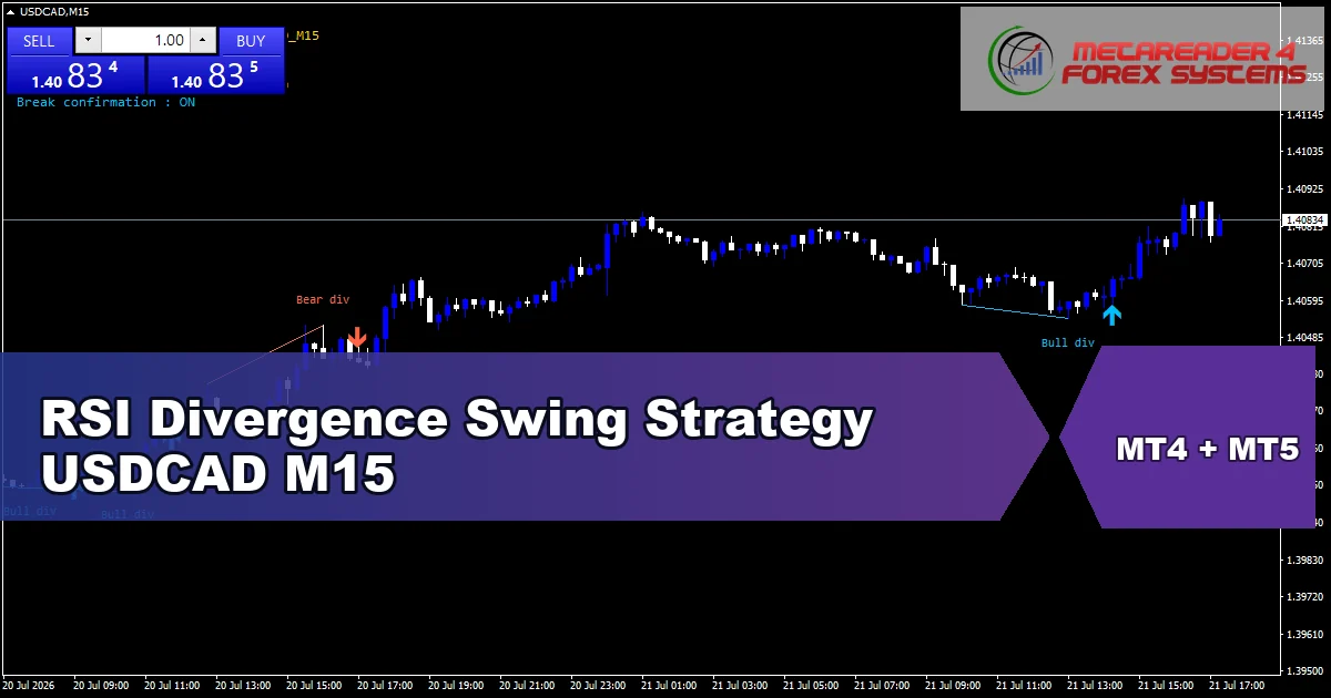 RSI Divergence Swing Strategy for USDCAD on M15 - featured chart
