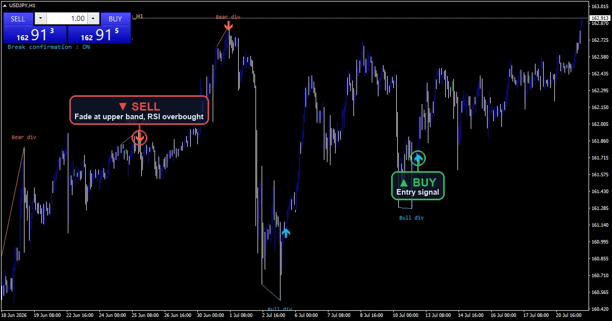 RSI Divergence Swing Strategy chart with buy and sell signals