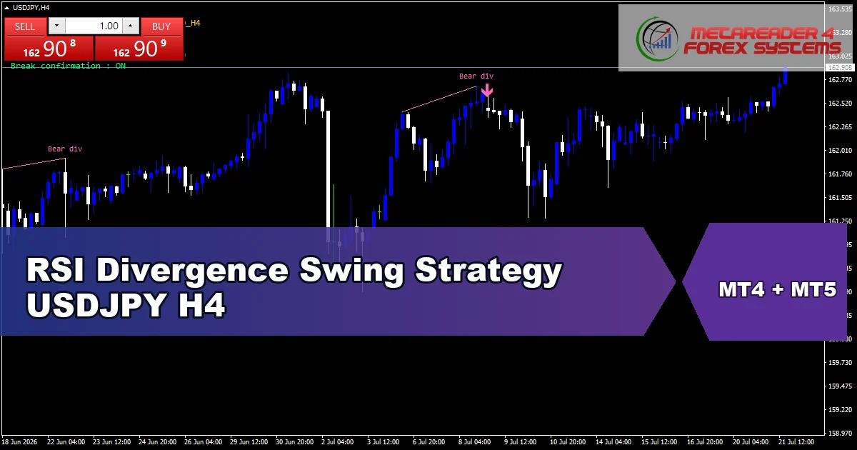 RSI Divergence Swing Strategy for USDJPY on H4 - featured chart