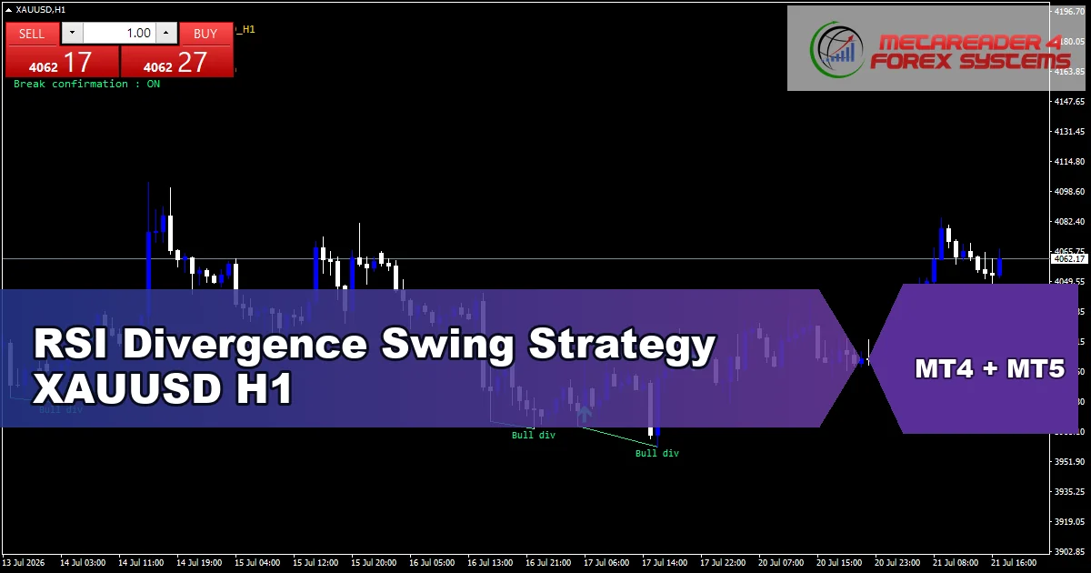 RSI Divergence Swing Strategy for XAUUSD on H1 - featured chart