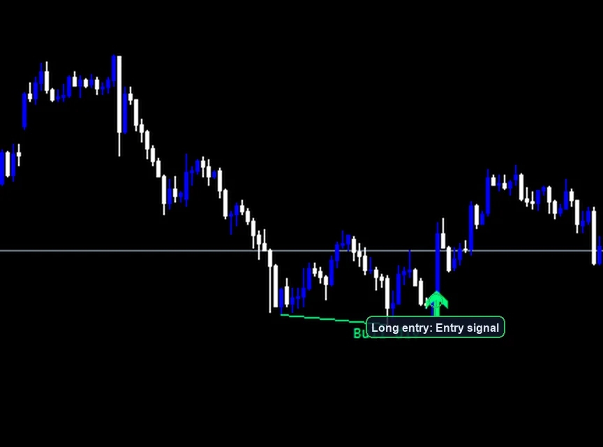 RSI Divergence Swing Strategy long entry example