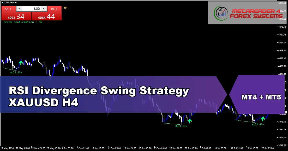 RSI Divergence Swing Strategy for XAUUSD on H4 - featured chart