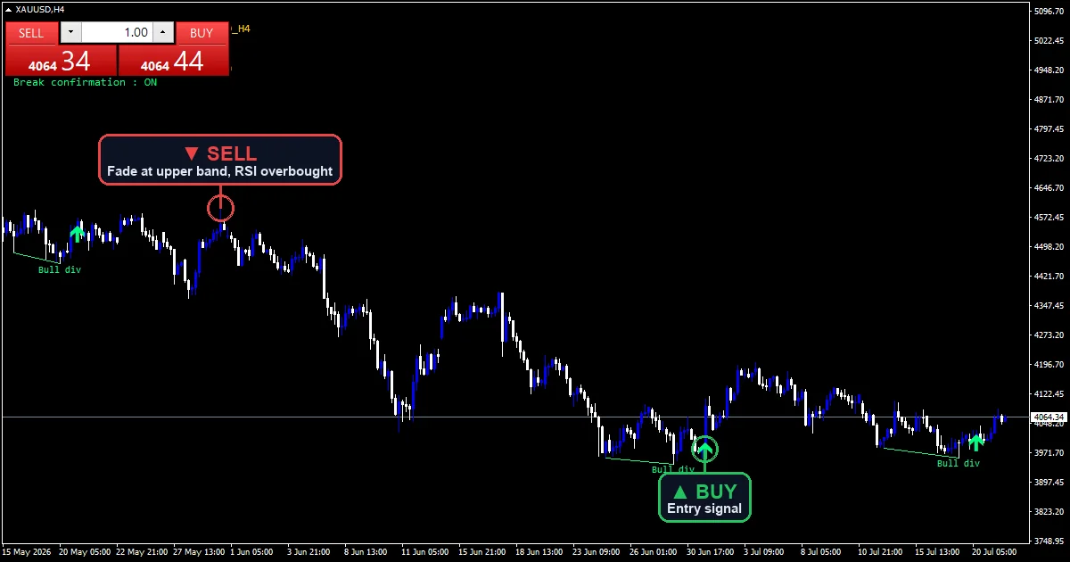 RSI Divergence Swing Strategy chart with buy and sell signals