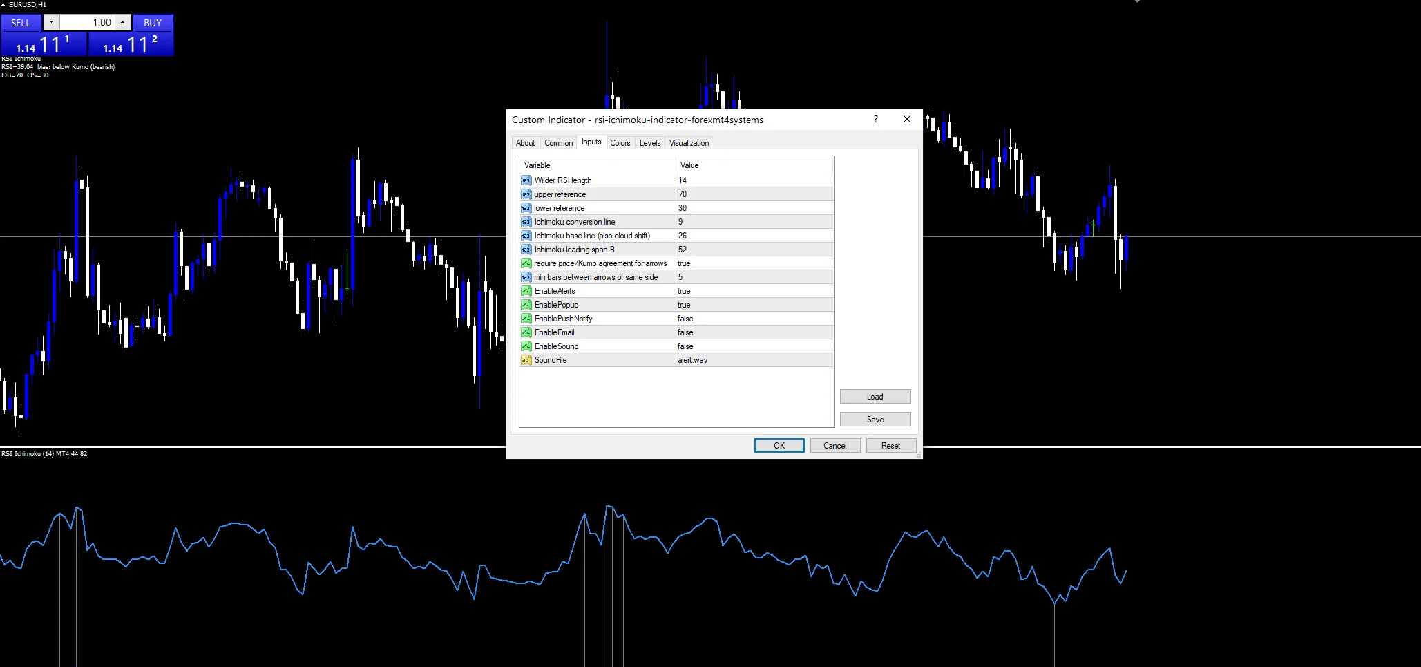 Rsi Ichimoku - indicator inputs and settings panel