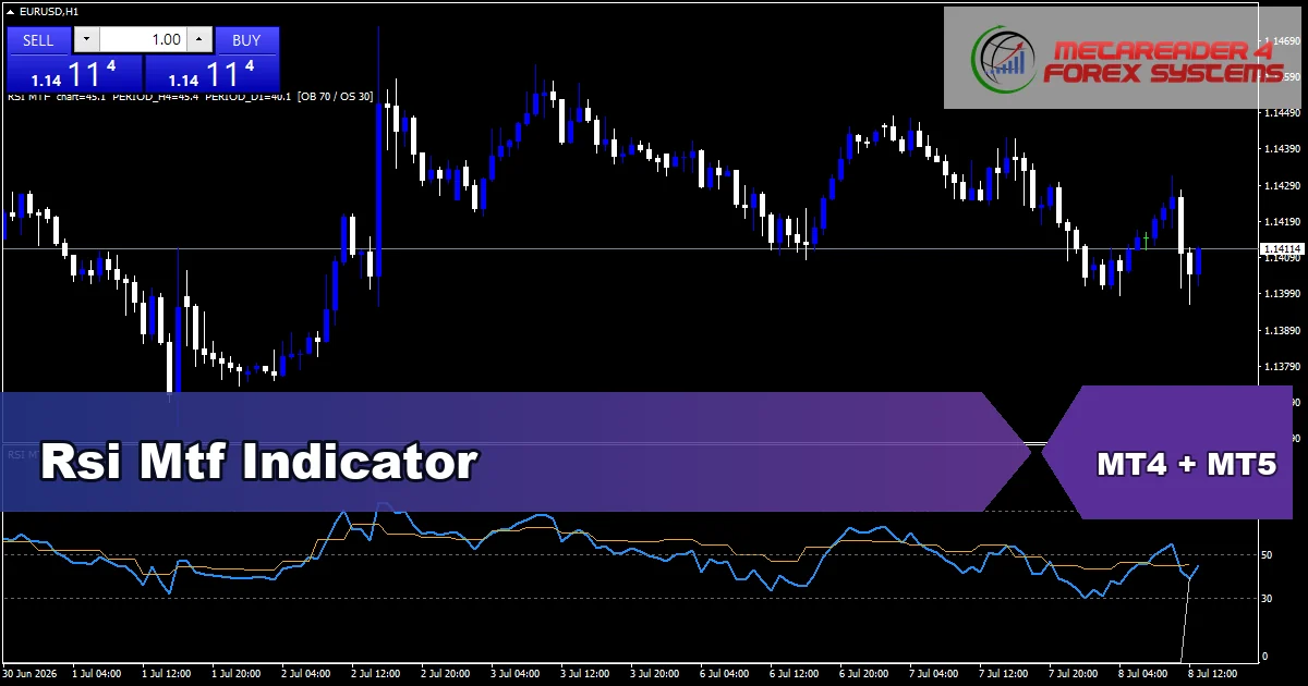 Rsi Mtf Indicator - MT4 and MT5 indicator featured image