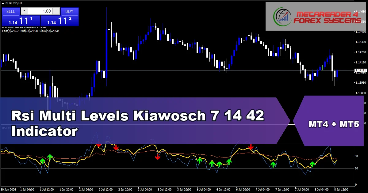 Rsi Multi Levels Kiawosch 7 14 42 - MT4 and MT5 indicator featured image