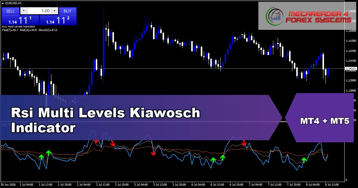 Rsi Multi Levels Kiawosch - MT4 and MT5 indicator featured image