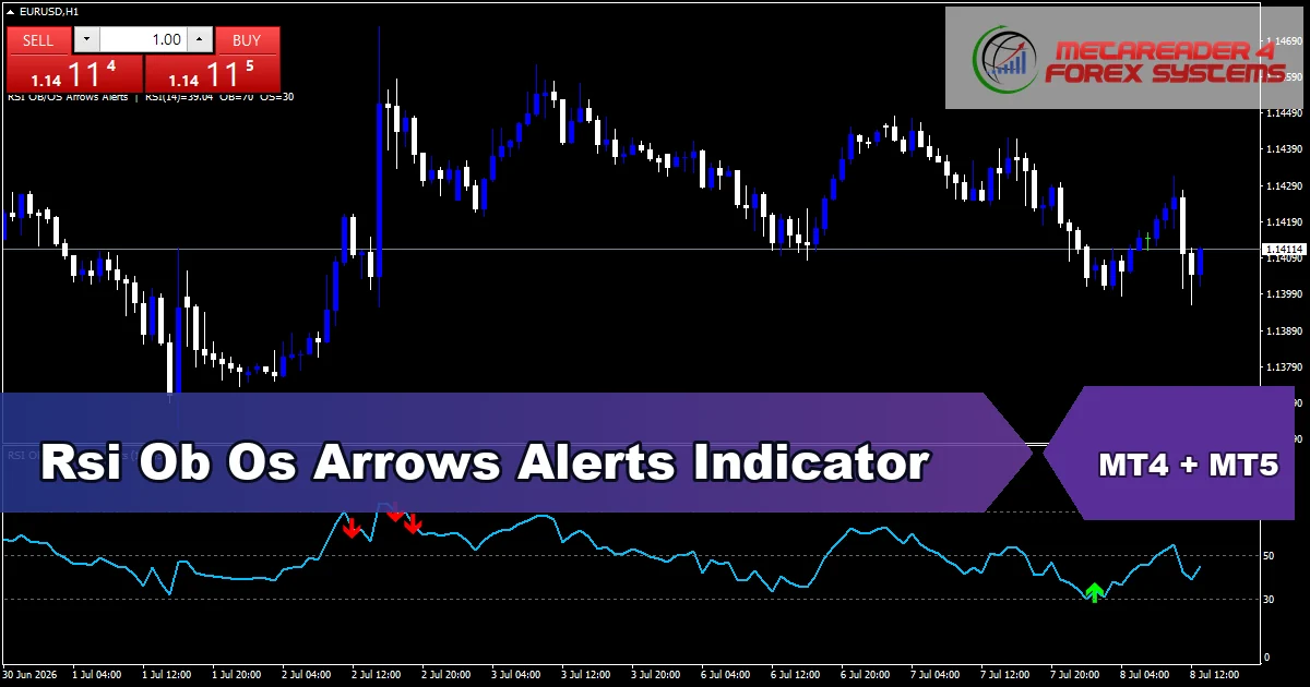 Rsi Ob Os Arrows Alerts Indicator - MT4 and MT5 indicator featured image