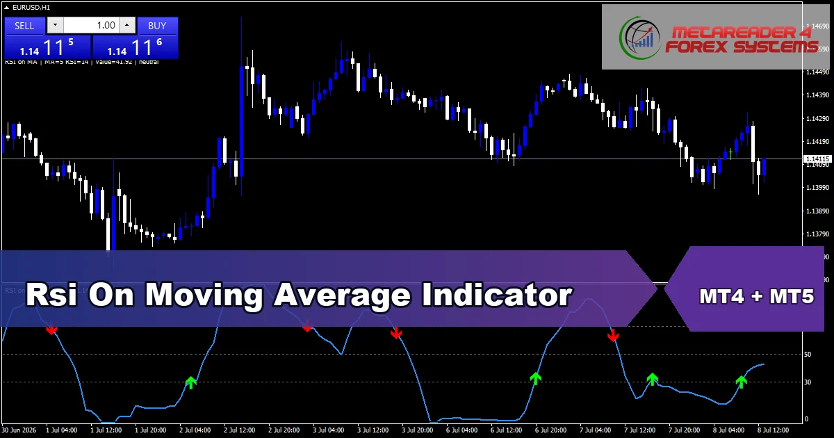 Rsi On Ma - MT4 and MT5 indicator featured image