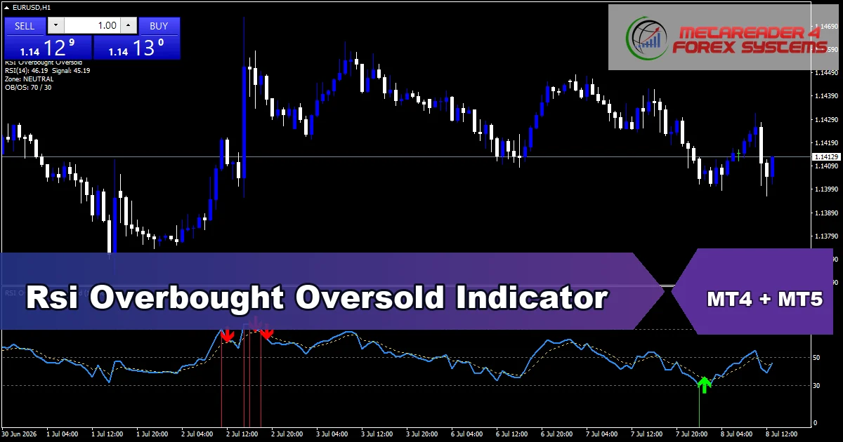 Rsi Overbought Oversold - MT4 and MT5 indicator featured image