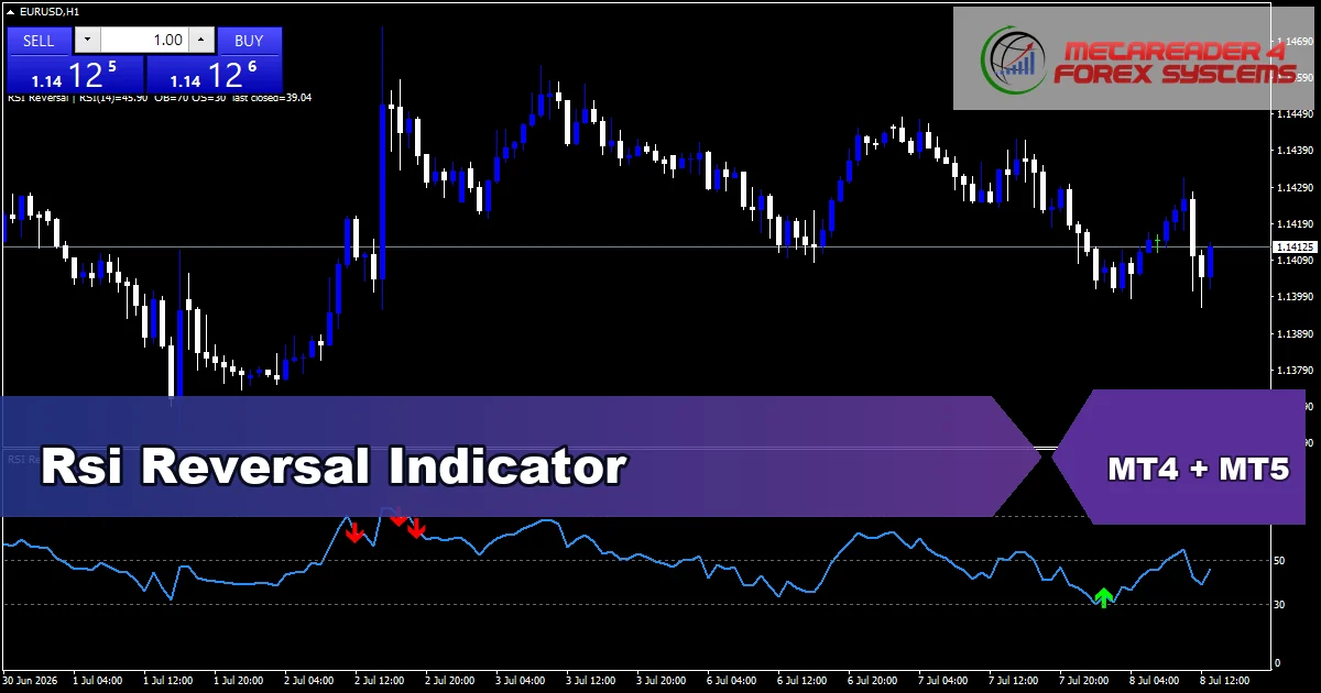 Rsi Reversal - MT4 and MT5 indicator featured image