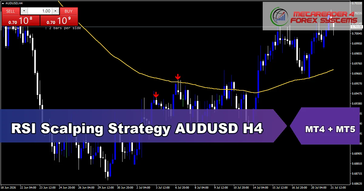 RSI Scalping Strategy for AUDUSD on H4 - featured chart