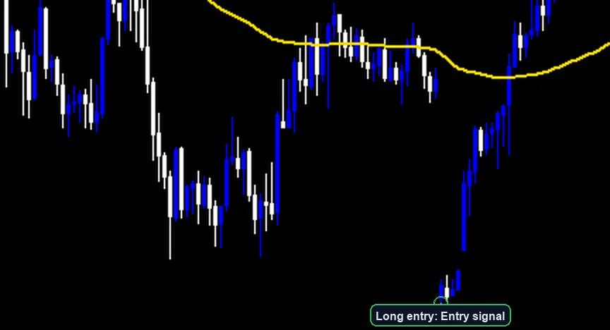RSI Scalping Strategy long entry example