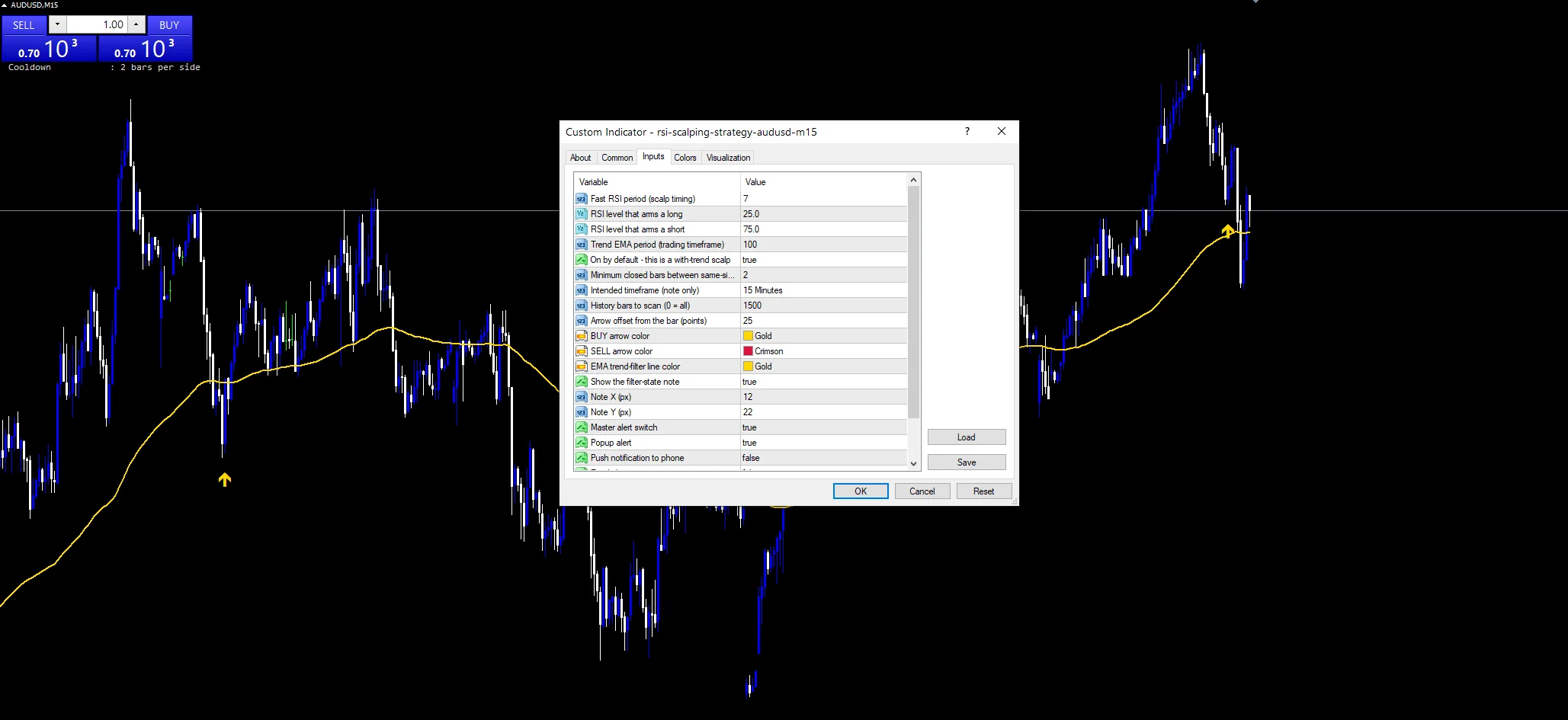 RSI Scalping Strategy indicator inputs and settings