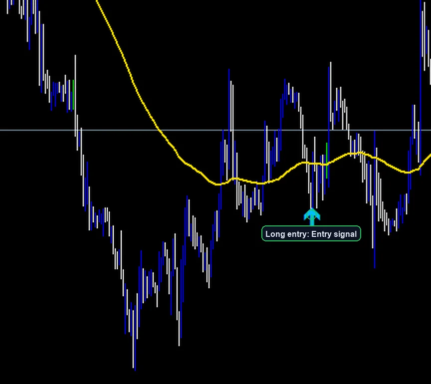 RSI Scalping Strategy long entry example