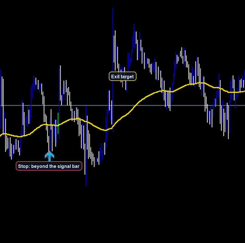 RSI Scalping Strategy exit and stop placement example