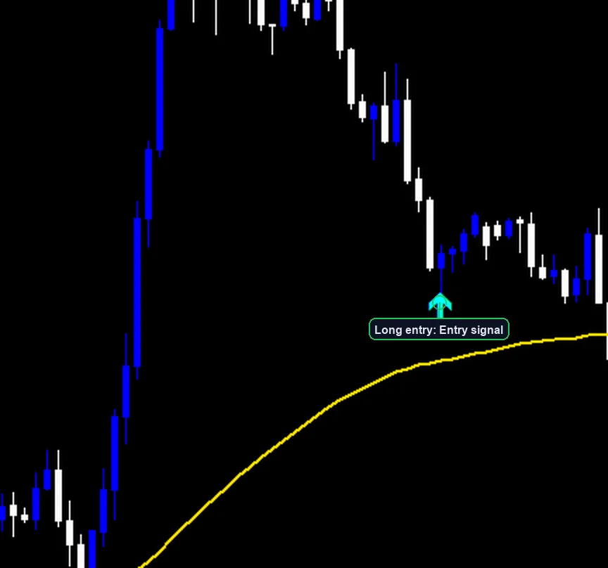 RSI Scalping Strategy long entry example