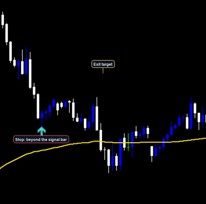 RSI Scalping Strategy exit and stop placement example