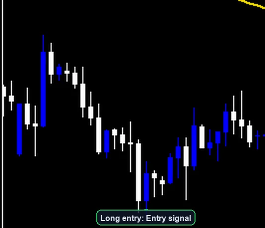 RSI Scalping Strategy long entry example