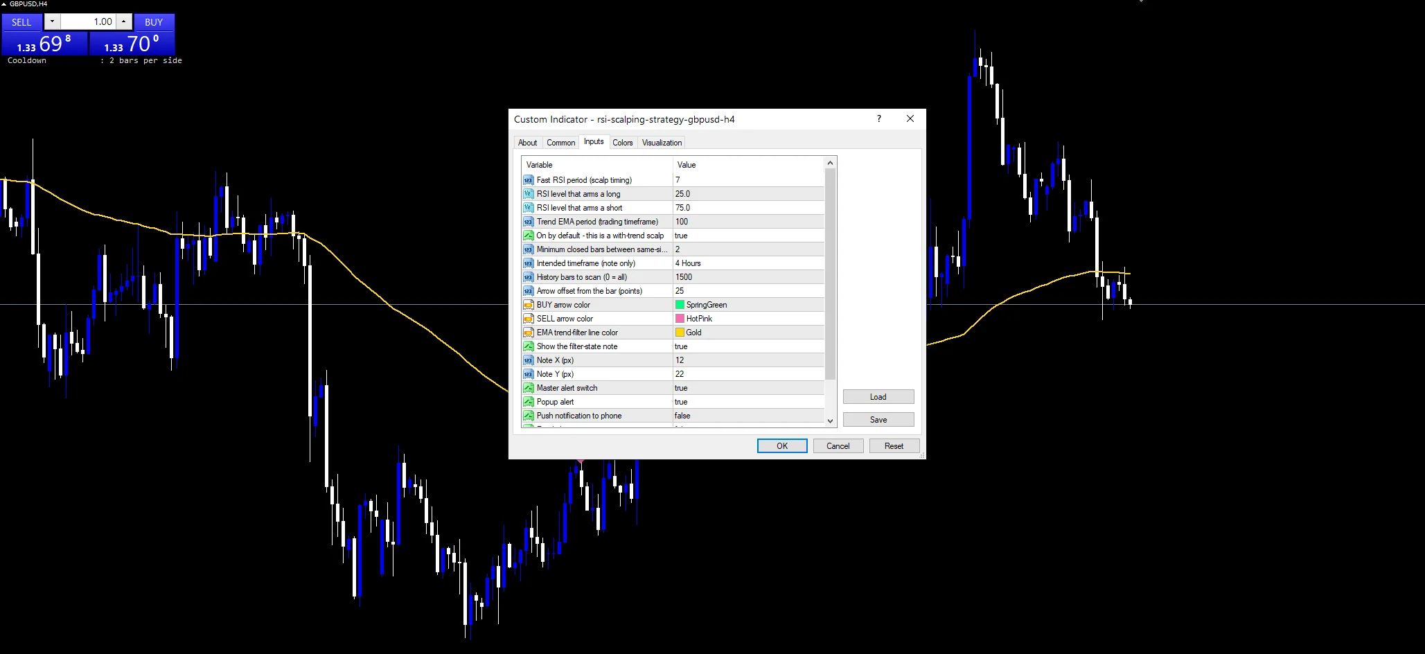 RSI Scalping Strategy indicator inputs and settings