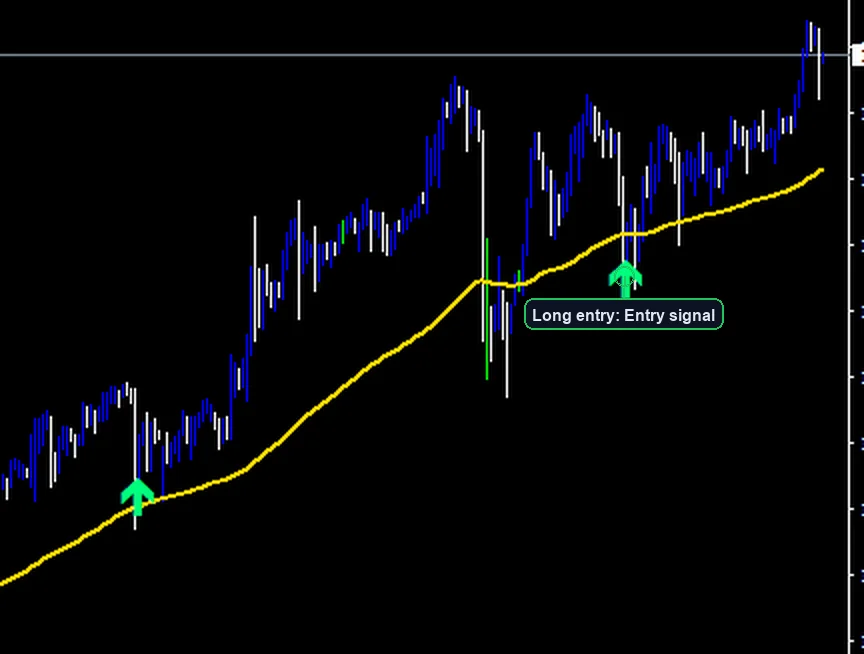 RSI Scalping Strategy long entry example