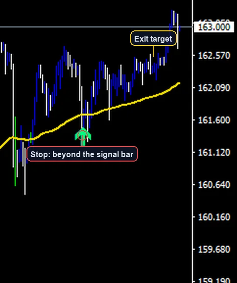RSI Scalping Strategy exit and stop placement example