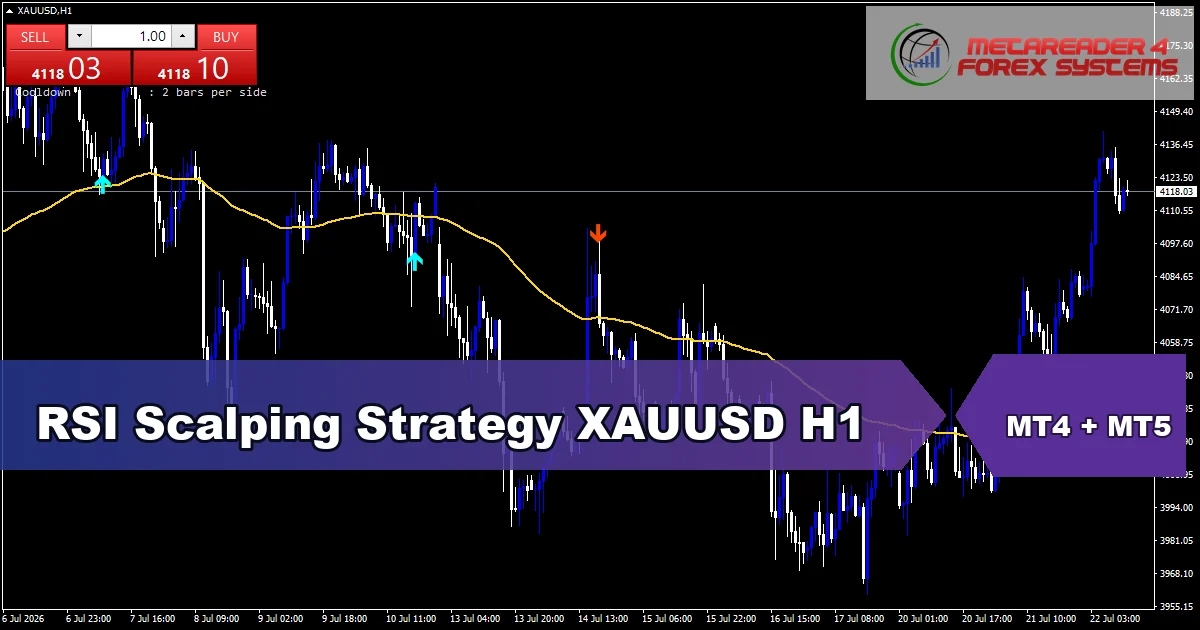 RSI Scalping Strategy for XAUUSD on H1 - featured chart