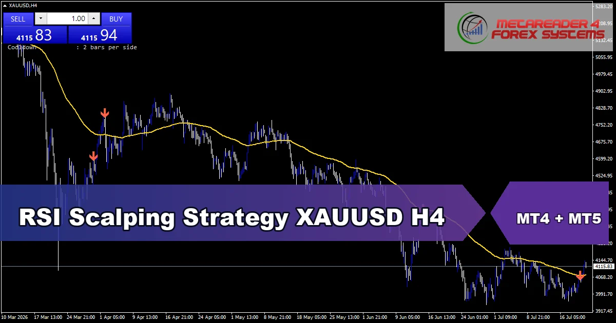 RSI Scalping Strategy for XAUUSD on H4 - featured chart