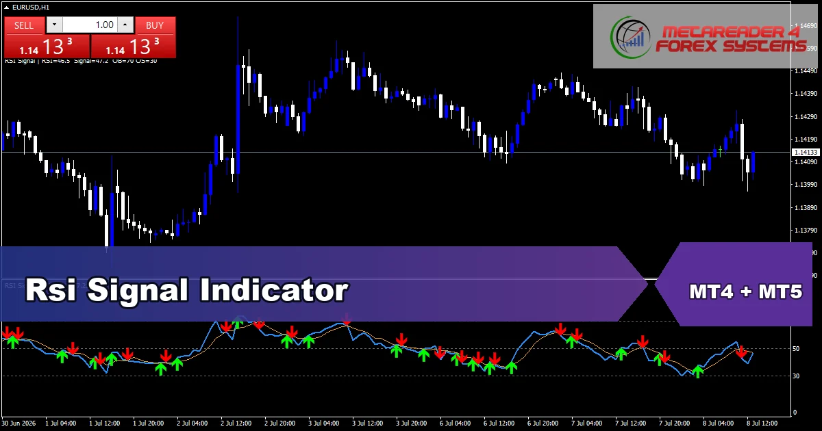 Rsi Signal Indicator - MT4 and MT5 indicator featured image