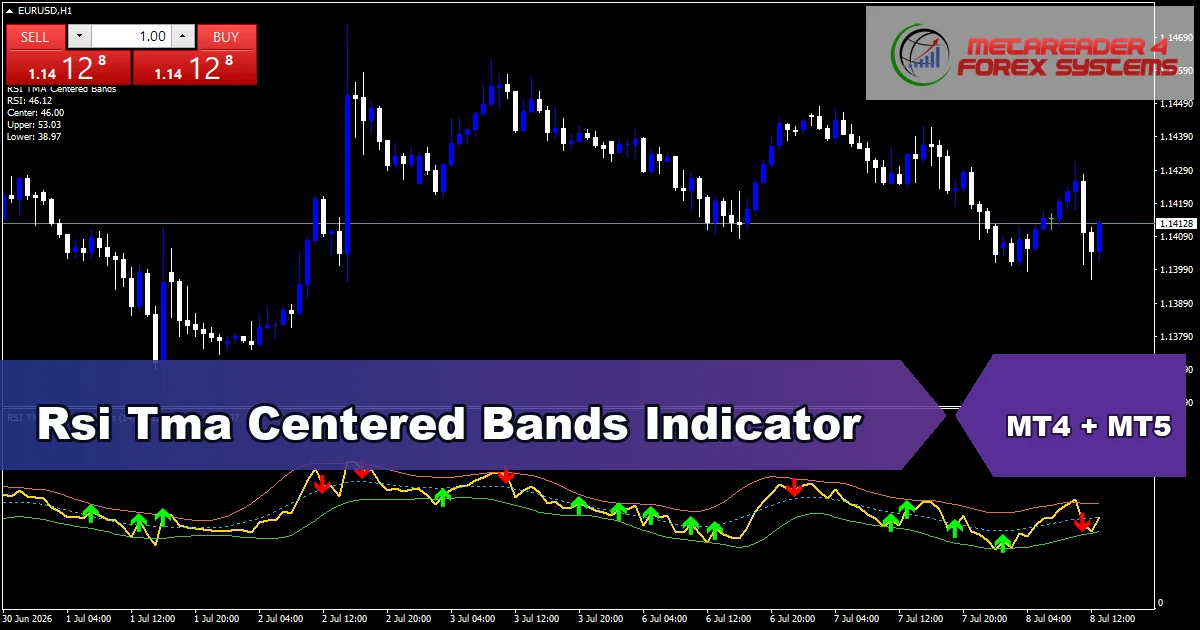 Rsi Tma Centered Bands Indicator - MT4 and MT5 indicator featured image