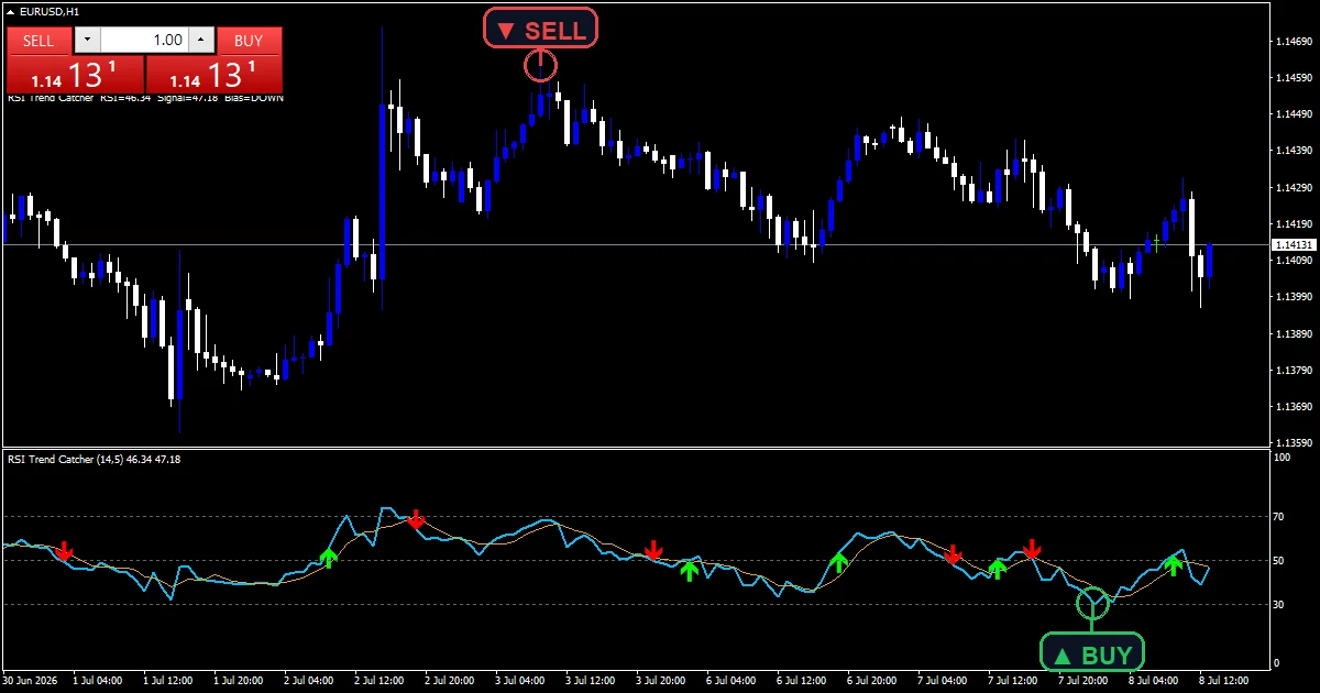 Rsi Trend Catcher - buy and sell signals example chart
