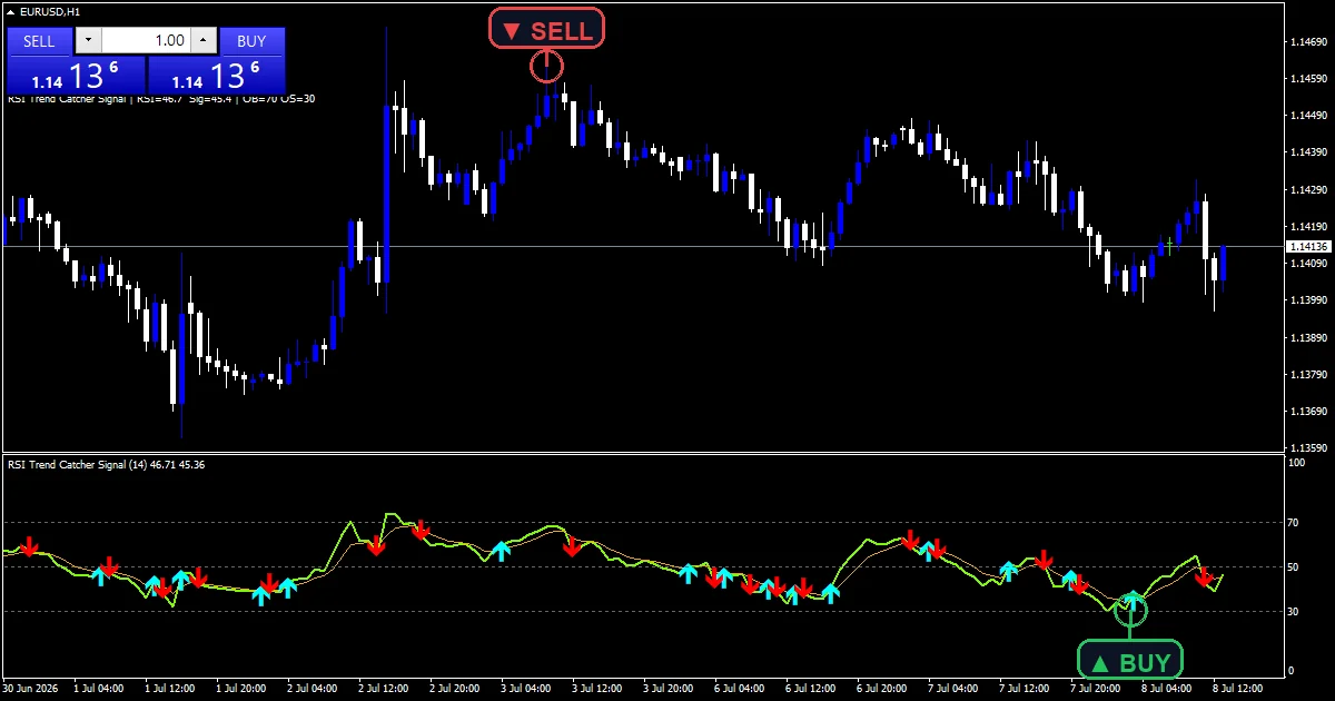 Rsi Trend Catcher Signal Indicator - buy and sell signals example chart