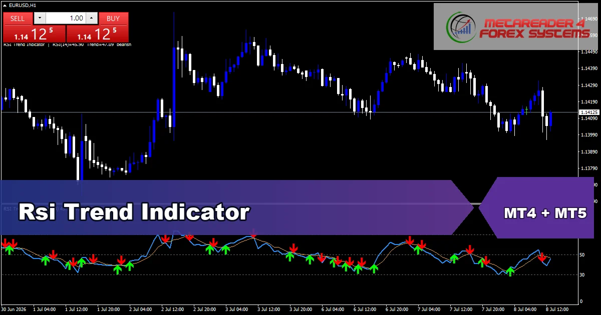 Rsi Trend - MT4 and MT5 indicator featured image