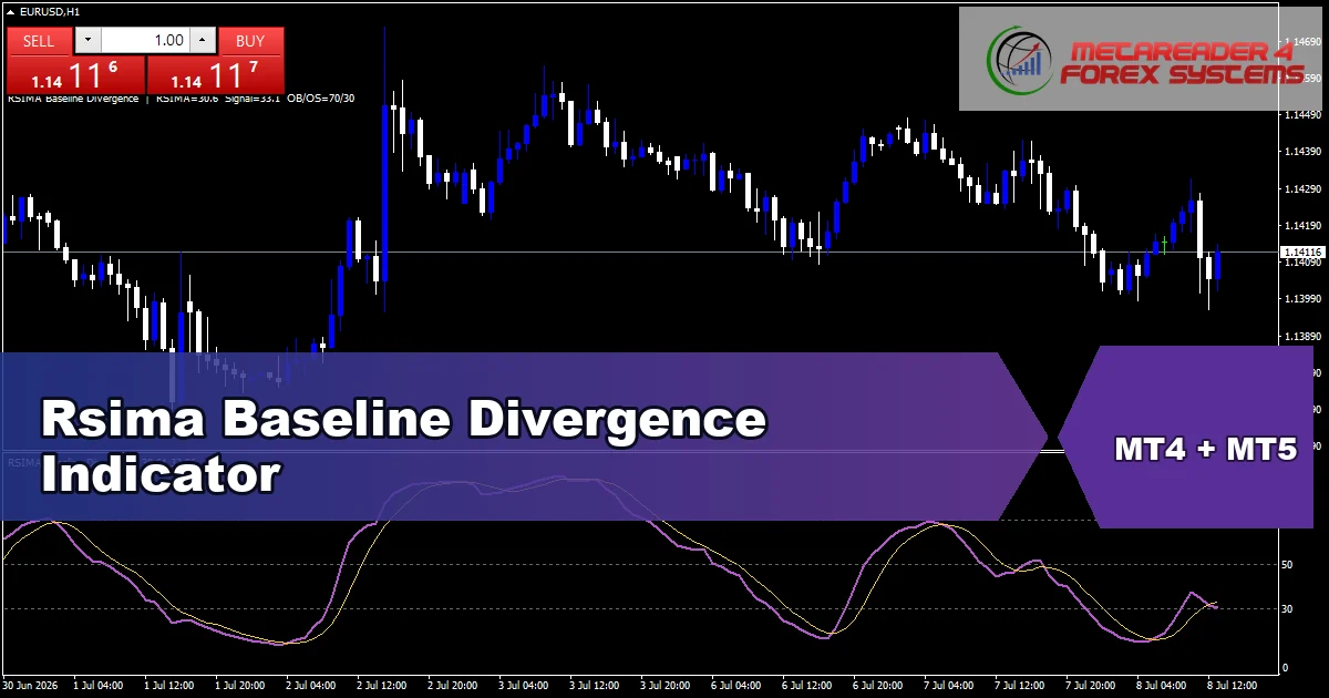 Rsima Baseline Divergence Indicator - MT4 and MT5 indicator featured image