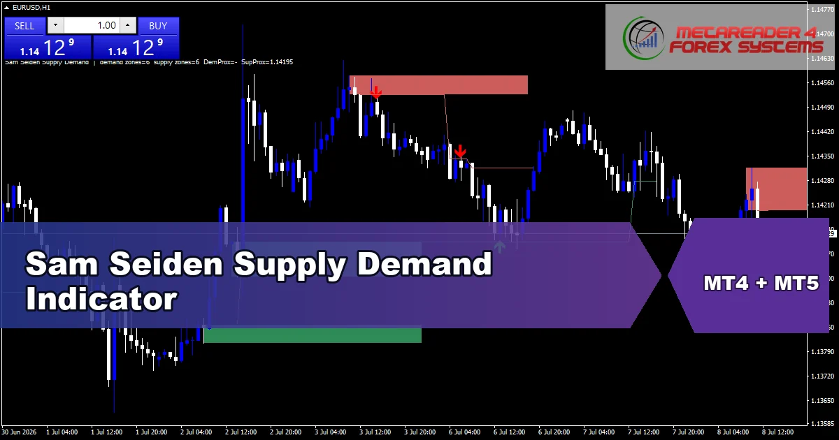 Sam Seiden Supply Demand Indicator - MT4 and MT5 indicator featured image