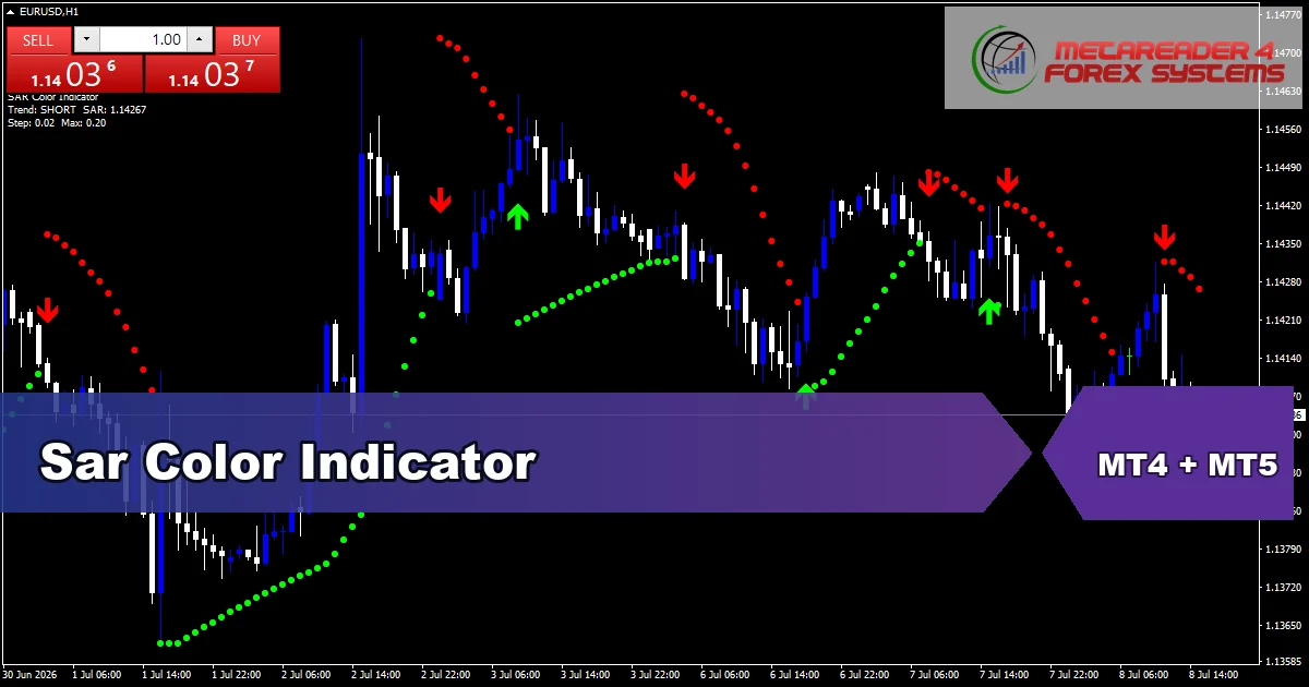Sar Color Indicator - MT4 and MT5 indicator featured image