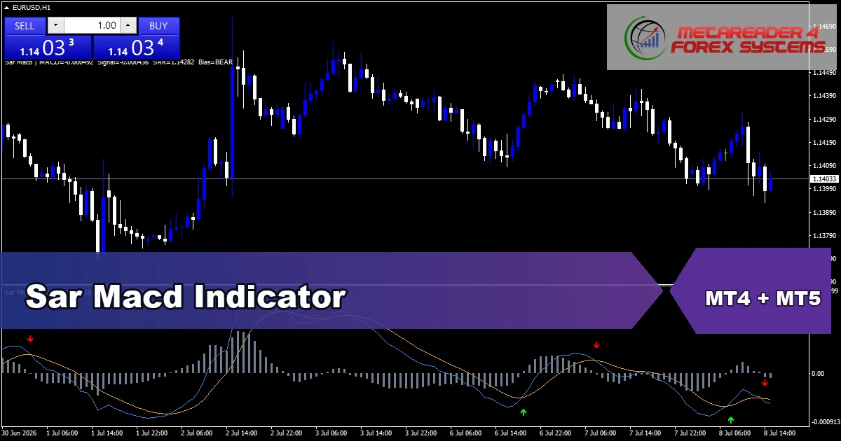 Sar Macd Indicator - MT4 and MT5 indicator featured image