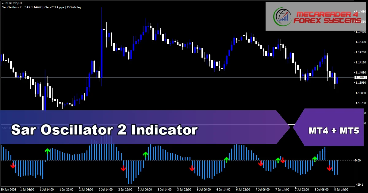 Sar Oscillator 2 Indicator Mt5 - MT4 and MT5 indicator featured image