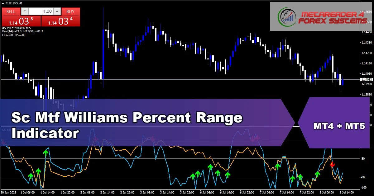 Sc Mtf Williams Percent Range Indicator Mt5 - MT4 and MT5 indicator featured image