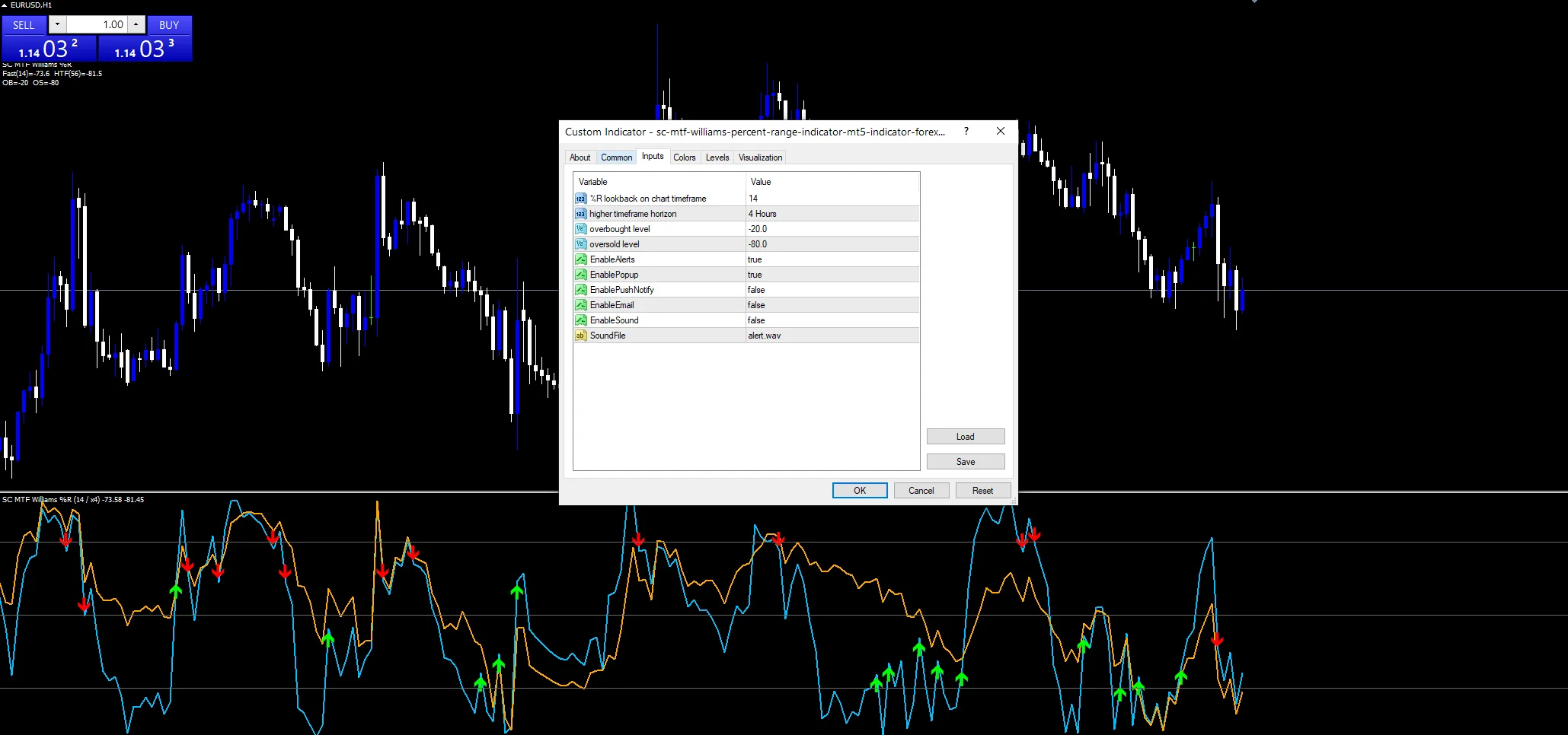 Sc Mtf Williams Percent Range Indicator Mt5 - indicator inputs and settings panel