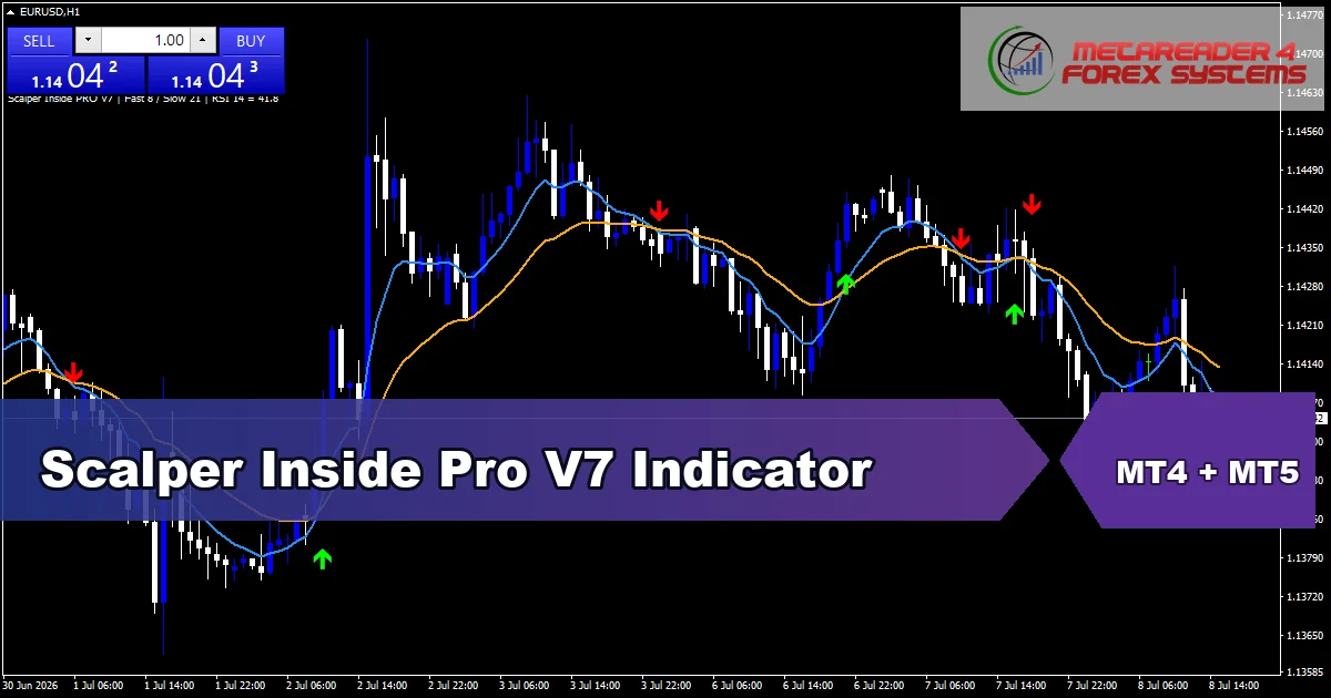Scalper Inside Pro V7 Indicator - MT4 and MT5 indicator featured image