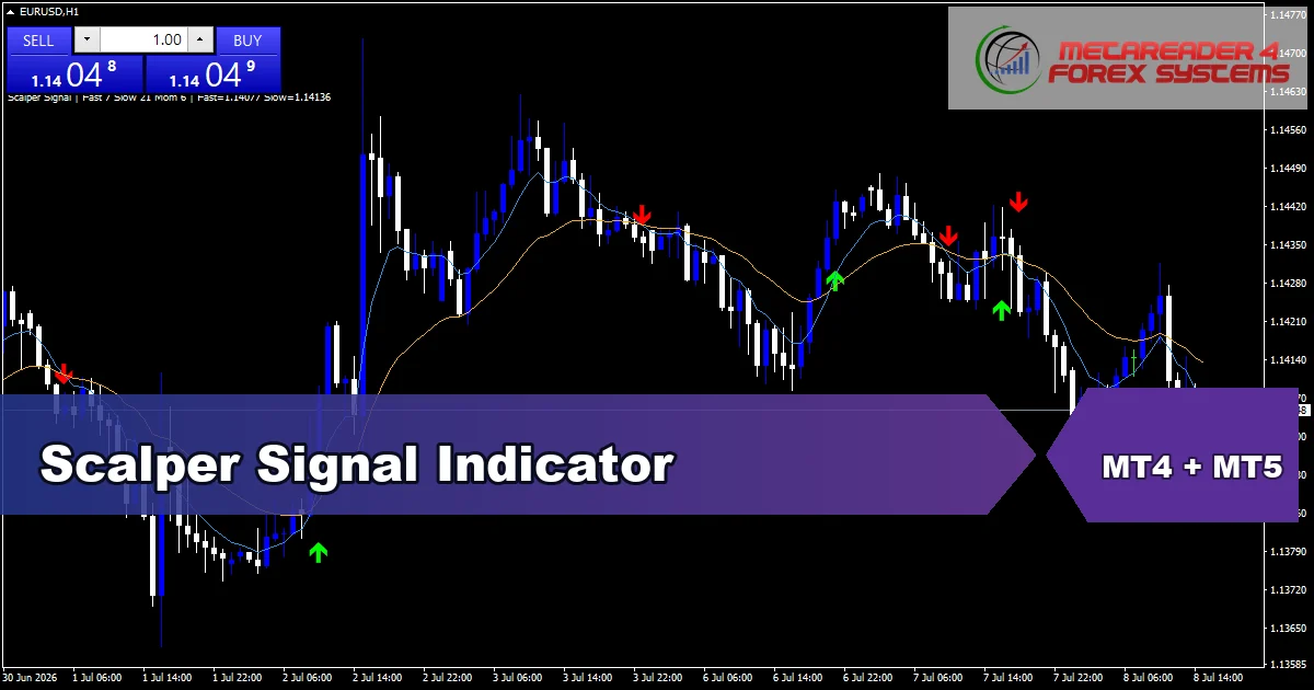 Scalper Signal Indicator - MT4 and MT5 indicator featured image